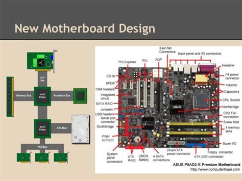 Computer Architecture: Buses and motherboards .